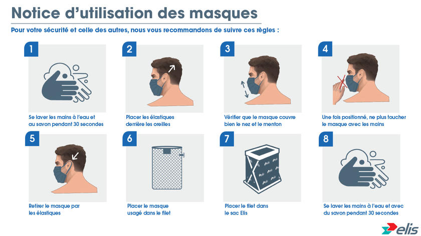 Notre solution pour garantir à vos salariés des masques 