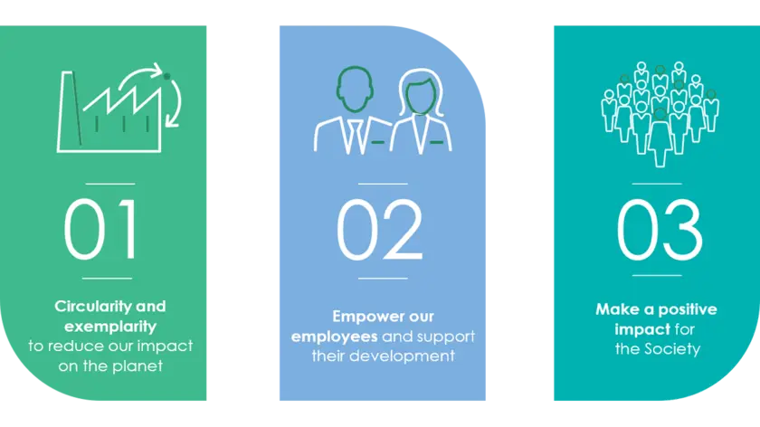 CSR commitments