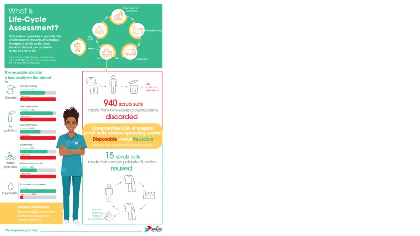 LCA study infography