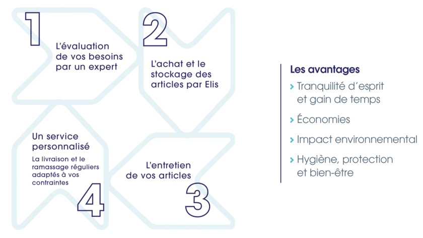 Schema avantage Elis