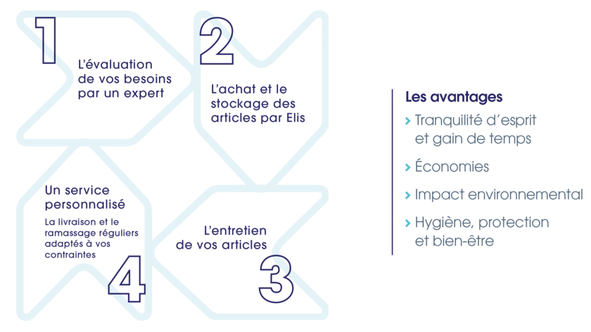 Schema avantage Elis