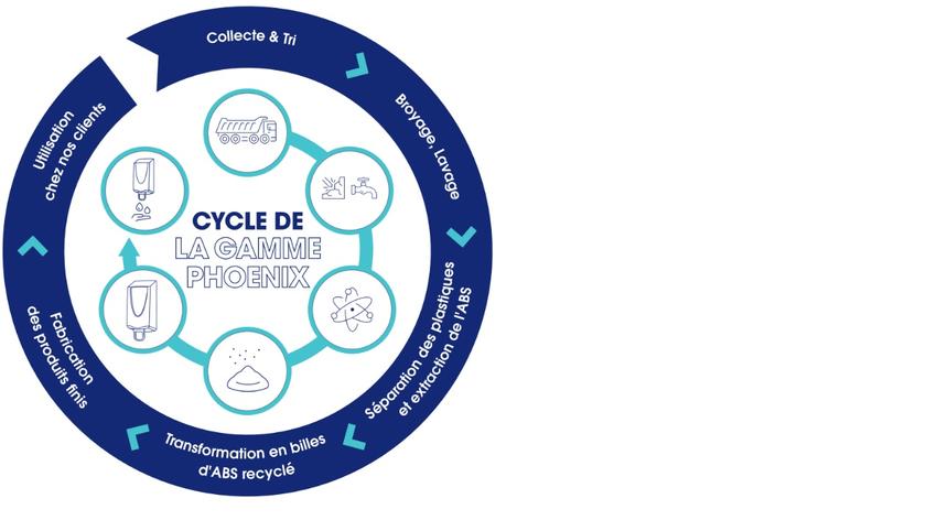 Cycle de recyclage Phoenix EN
