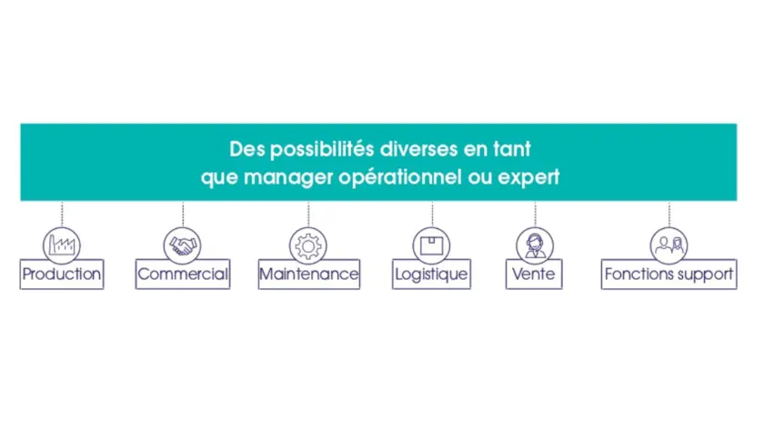 Services_Graduate_Program