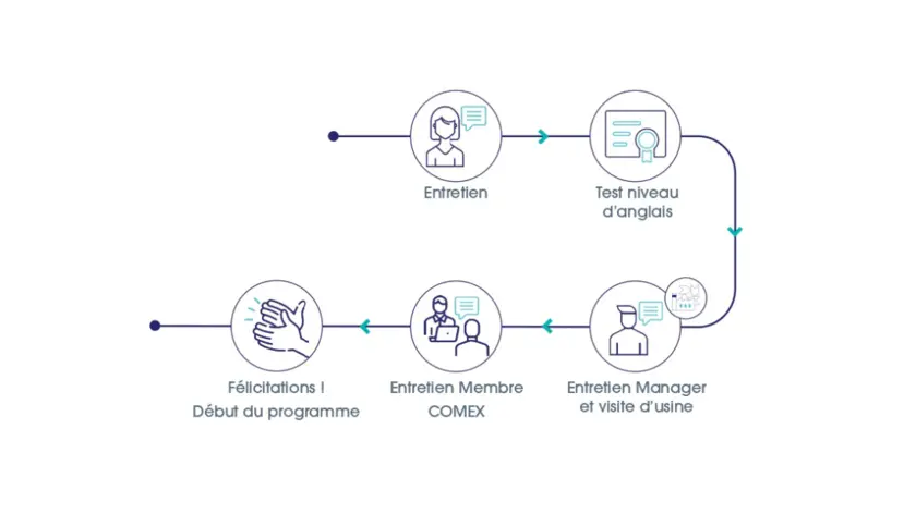 Processus_Recrutement_Graduate_Program