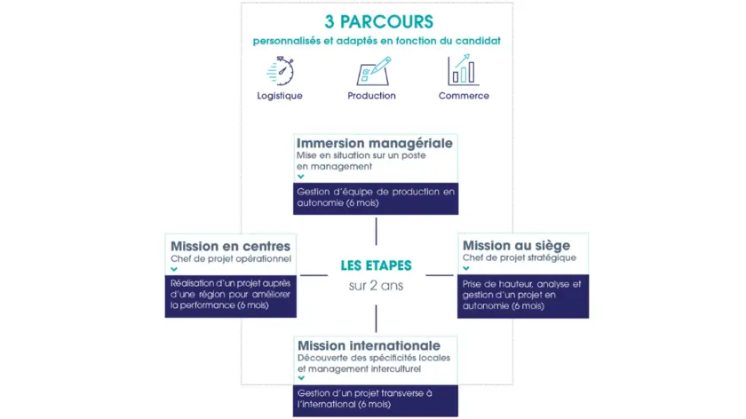 Graduate_Program_Parcours
