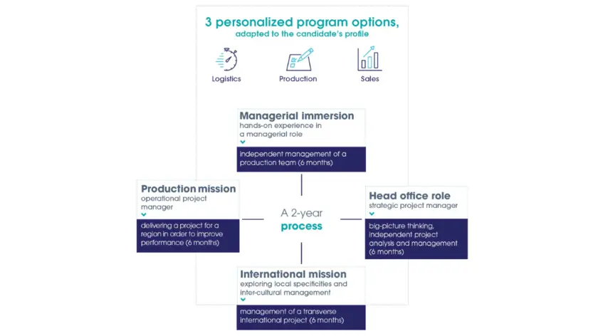 Graduate_Program_Parcours