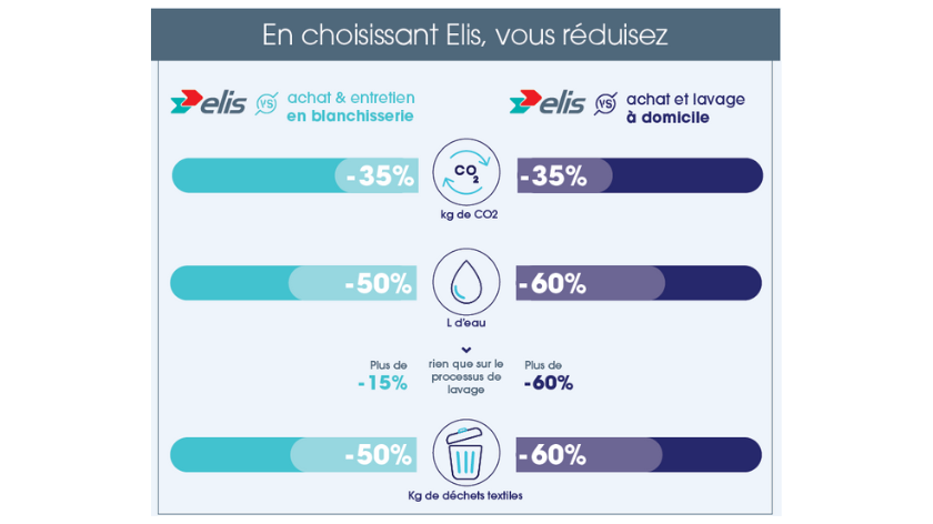 Infographie ACV