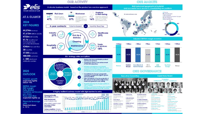 Factsheet 2025
