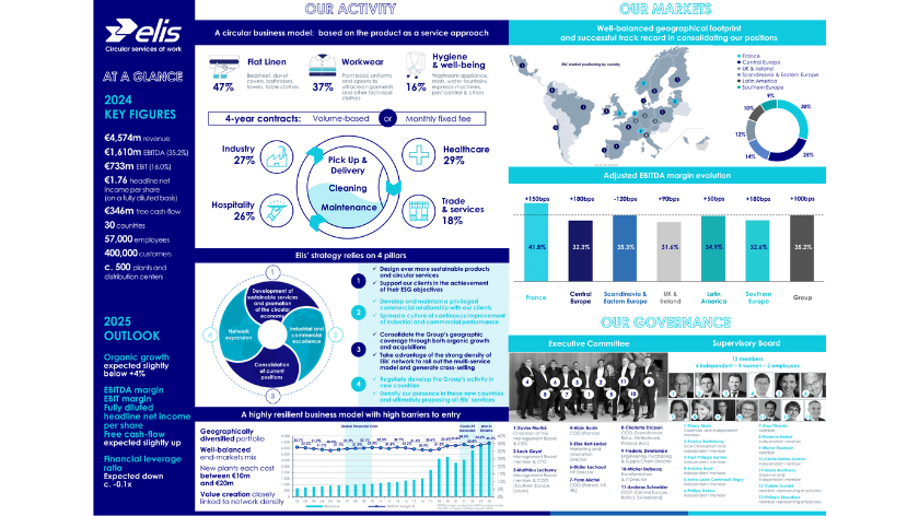 Factsheet 2025