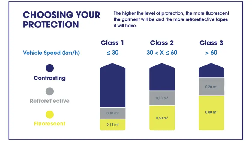 HV classification