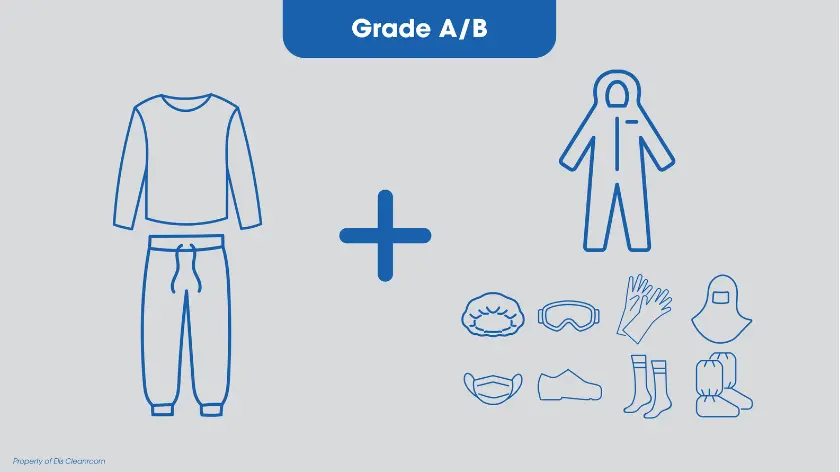 Grade A-B