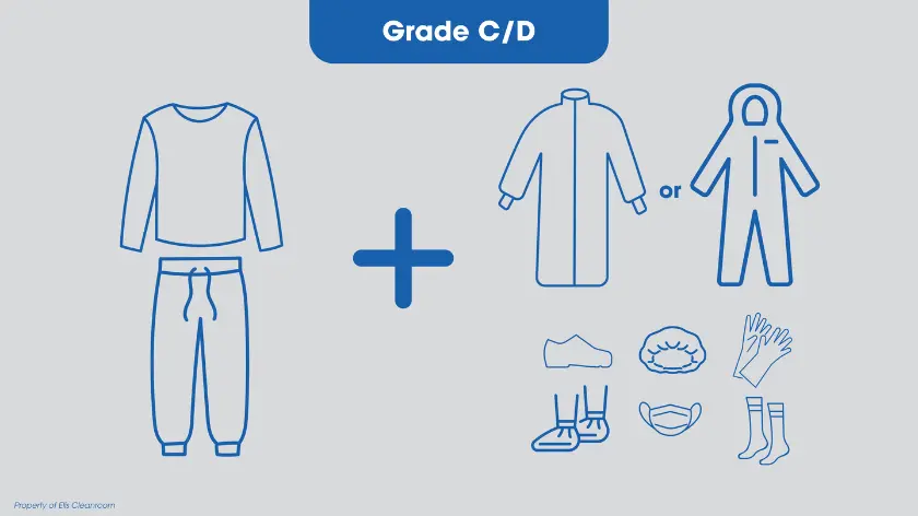Grade C-D