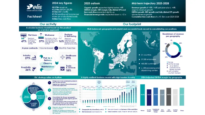 Factsheet S2 2025