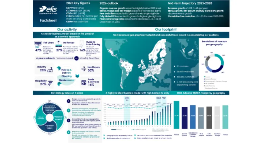 Factsheet 2026 