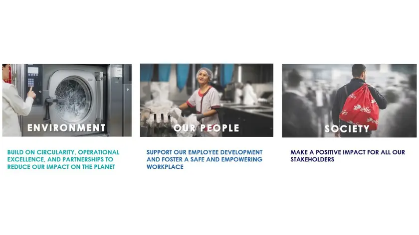 CSR strategy pilars